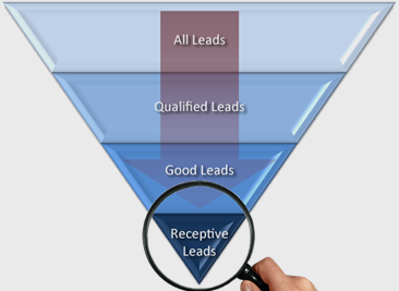 The inverted pyramid of leads